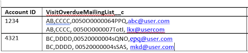 Order specify whether posts are ordered in descending order (desc) or ascending order (asc). Exact Target Sql Comma Separated Values Within A Field Salesforce Stack Exchange