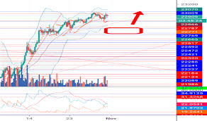 Jpn225 Charts And Quotes Tradingview