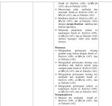 Check spelling or type a new query. Surat At Takatsur Dan Tajwidnya Sedang