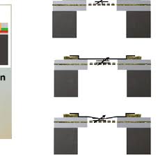 Fain, cmos compatible nanoscale thermal conductivity detector for gas sensing applications, sensors and. Http Publications Rwth Aachen De Record 794718 Files 794718 Pdf