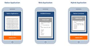 We did not find results for: Native Web Hybrid Let S Talk About Mobile Apps Stable Kernel
