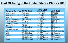 Comparing The Cost Of Living Between 1975 And 2015 You Are
