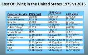 comparing the cost of living between 1975 and 2015 you are