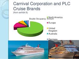 Carnival Cruise Lines