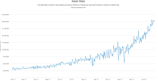 Asic Gpu And Cpu Mining Coincentral