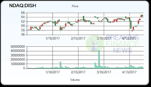 Dish Tv Share Price Chart Jse Top 40 Share Price