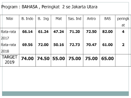 Sma negeri unggulan mohammad husni thamrin: Selamat Datang Para Orang Tua Siswa Kelas Xii Sma Negeri 72 Jakarta Ppt Download