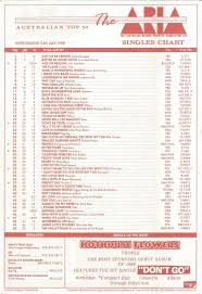 Chart Beats This Week In 1988 July 24 1988