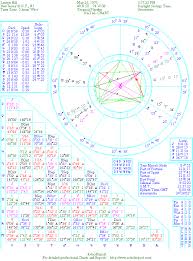 The Natal Chart Of Lauryn Hill