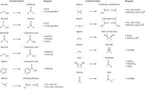 Oxidation Reactions And Common Oxidizing Agents In 2020 Organic Chemistry Organic Reactions Chemistry