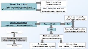 Http Www Pneumocancero Com Medecine Factuelle 2018 2019 08 20lelubre Pdf