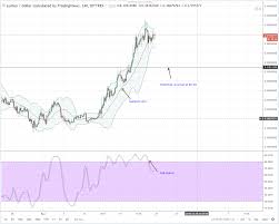 Iota To Aud Neo Generated Coin Pacific Lubricant