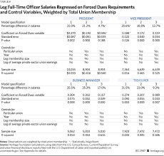 unions charge higher dues and pay their officers larger