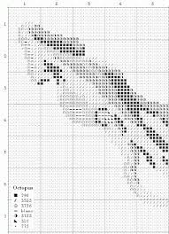 16.33w x 20.50 h cm (6.42 x 8.07) stitches:90 x 113 colors used: Brain Clutter Cross Stitch Pattern Giant Squid Cross Stitch Patterns Cross Stitch Books Cross Stitch Kits