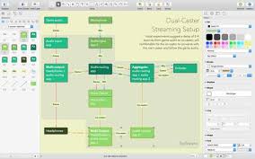 10 Best Visio Alternatives For Mac 2019 Streaming Setup Mac Os Microsoft Visio