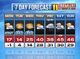 Louisville Weather Louisville Weather Weather Louisville