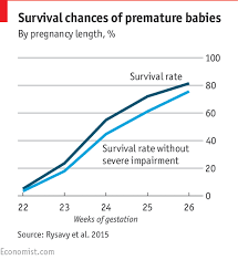 The Economist Explains The Limit Of Viability The