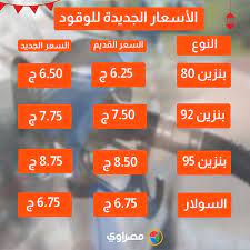 تعترف مصر بالديانة المسيحيّة، ويُمثل المسيحيون المصريون ما نسبته 5.1%، وينتمي حوالي 95% من مسيحي مصر إلى الكنيسة القبطية الأرثوذكسية الموجودة في الإسكندريّة، ويُطلق عليهم أقباط، وهم من أصول قبطيّة. Ø²ÙŠØ§Ø¯Ø© ÙÙŠ Ø§Ø³Ø¹Ø§Ø± Ø§Ù„Ø¨Ù†Ø²ÙŠÙ† ÙÙŠ Ù…ØµØ± ØªØ¹Ø±Ù Ø¹Ù„ÙŠ Ø³Ø¹Ø± Ø§Ù„Ø¨Ù†Ø²ÙŠÙ† Ø§Ù„Ø¬Ø¯ÙŠØ¯ Ø§Ù„Ù…Ø·Ø¨Ù‚ Ù…Ù† Ø§Ù„ÙŠÙˆÙ… ØªØ±Ù†Ø¯Ø§Øª Ù…ØµØ±