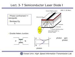 Semiconductor laser, optical communication, quantum well. Lect 3 7 Semiconductor Laser Diode I