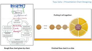 Design Charts For Presentation