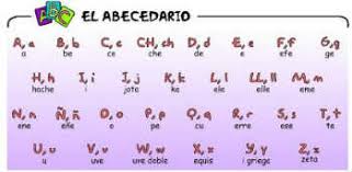 Spanish To English Alphabet Chart Alphabet Image And Picture