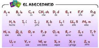 spanish to english alphabet chart alphabet image and picture