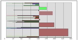 How Segmentation Charts Business Analyst Works Help
