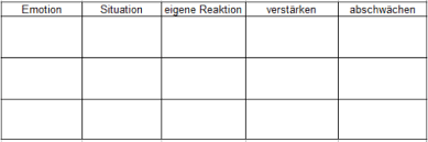 Diese liste der emotionen soll zeigen, welche vielfalt sich im innern eines menschen abspielen kann. Ubung Emotionen Beeinflussen Dis Sos