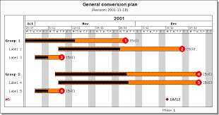 gantt charts