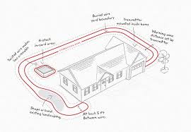 Pin Oleh Artikel Teknologi Dan Kesehata Di Cat Yard Room Ideas Teknologi