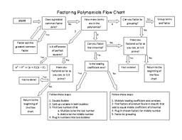 Basic Factoring Flow Chart By Tarahb Teachers Pay Teachers