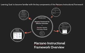 Marzano Framework For Effective Instruction By Kim Mcnamara