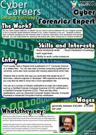 Design your everyday with cyber security posters you'll love. Cyber Security Job Posters Teaching Resources