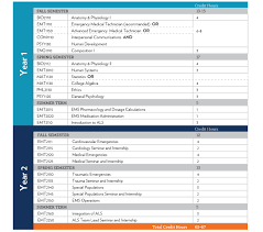 Paramedic Course Chart Belmont College