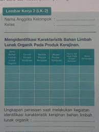 Perencanaan produksi kerajinan limbah bahan lunak berupa kain perca harus tersusun baik dan jelas agar a. Prakarya Kls 7 Semester 2 Lk2 Hal 31 Brainly Co Id