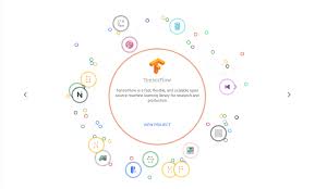 How To Create A Bubble Carousel Stack Overflow