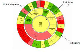Zurich old town walking map; Supply Risk Assessment Iss Group