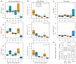 Malaysian ringgit (myr) chinese yuan (cny) exchange rate. Cp Relationships Between Low Temperature Fires Climate And Vegetation During Three Late Glacials And Interglacials Of The Last 430 Kyr In Northeastern Siberia Reconstructed From Monosaccharide Anhydrides In Lake El Gygytgyn Sediments