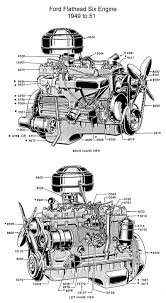 Henry ford did not like this car, which had a habit of tearing its transmission up. 1948 51 Ford Six Cylinder Flathead Ford Trucks Automobile Engineering Classic Chevy Trucks