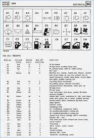 This image was taken from the real box on the car and provides a reference to the different (f) fuses and (r) relays. Diagram Land Rover Freelander 2 Fuse Box Diagram Full Version Hd Quality Box Diagram Diagramaplay Lasantitaancheperte It