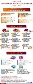 Từ 0h ngày 19/6/2021 tp.vinh, nghệ an sẽ thực hiện chỉ thị 16 của thủ tướng chính phủ. Lvcgnd G3hcpom