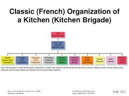 Ppt Classic French Organization Of A Kitchen Kitchen