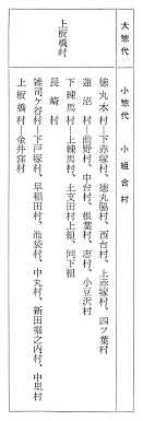 練馬区史 歴史編