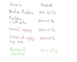 Image result for Platelet Transfusion
