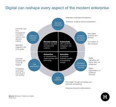 The Digital Strategy Guide I Couldn T Find With Examples And Templates In 2020 Digital Strategy Digital Enterprise Innovation Strategy