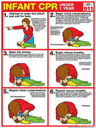 details about infant cpr first aid instructional wall chart poster arc aha guidelines