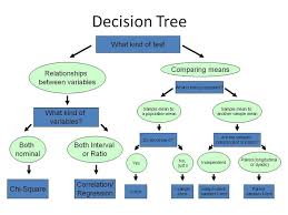 Pin On Research Statistics For Psychology
