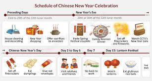Lunar Year In Days Chinese New Year Schedule 2022 Day By Day Festivity Preparation