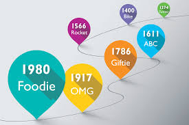Image result for What English language