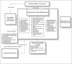 5 Constraints And Opportunities For Multifaceted Water